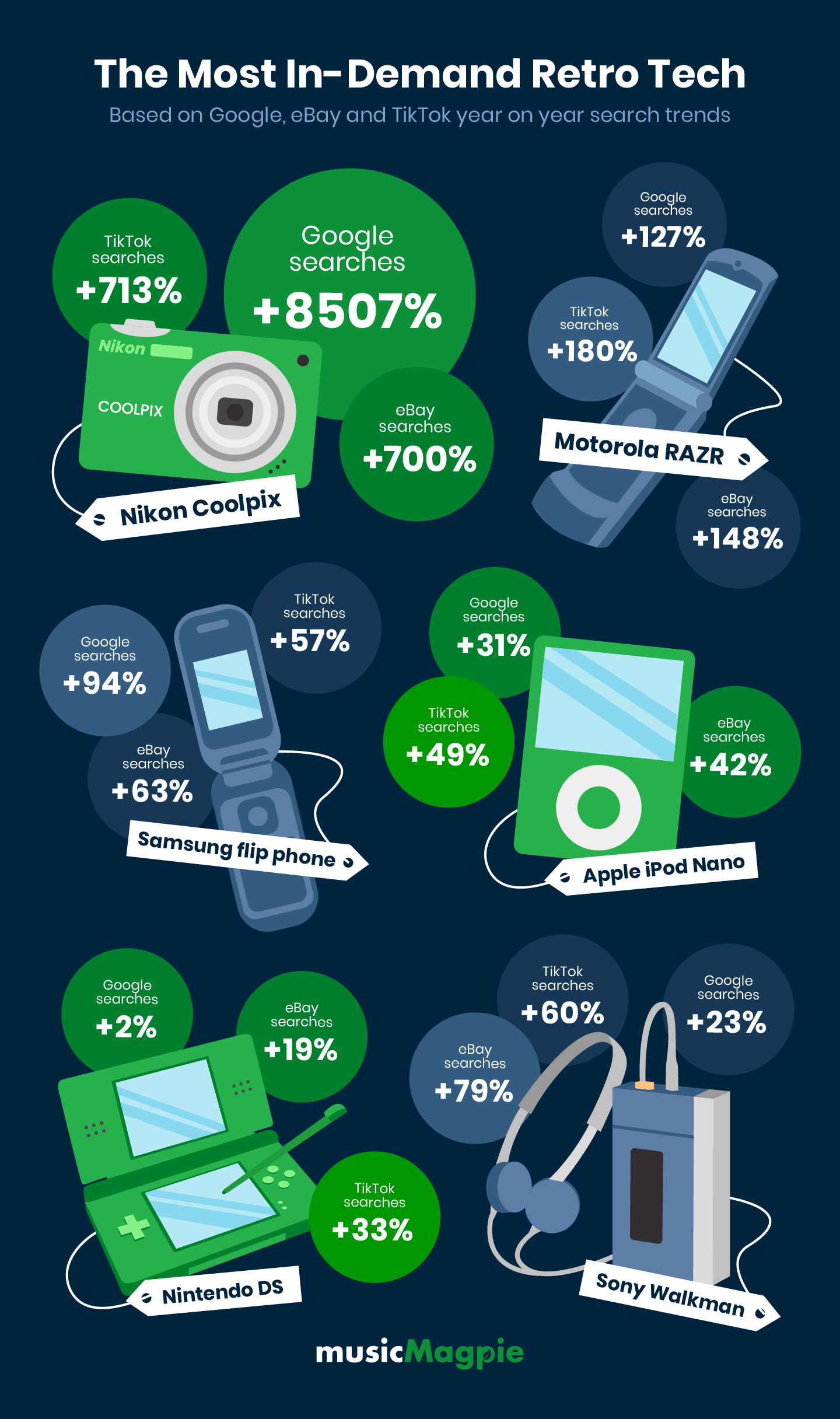 Future Trends in Retro Tech - contextual illustration