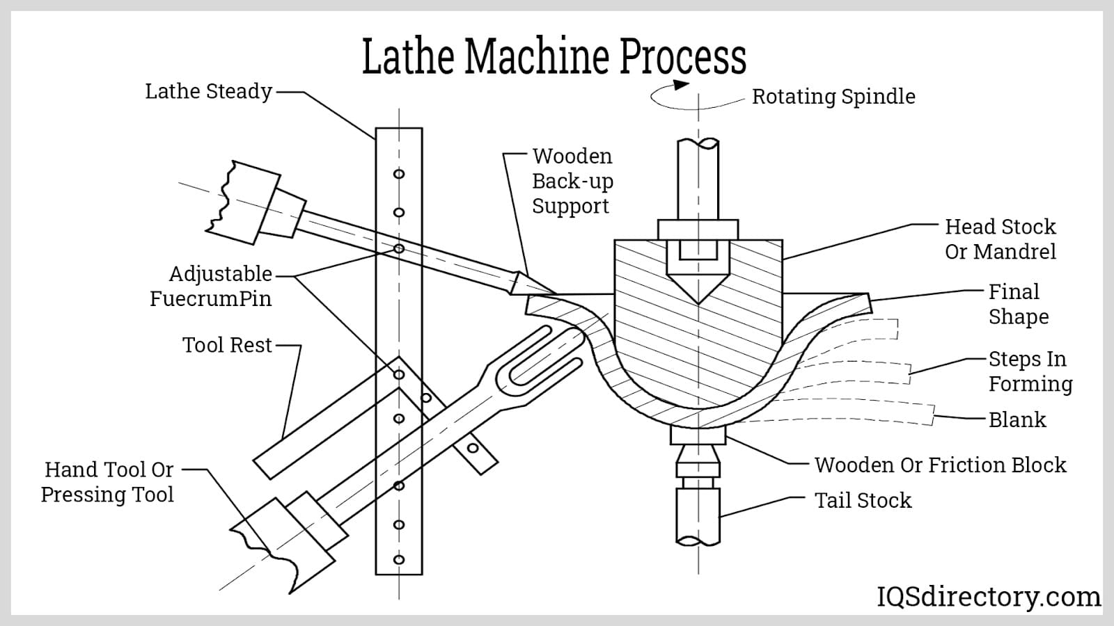The Engineering Challenge: Making Spinning Work Reliably - visual representation