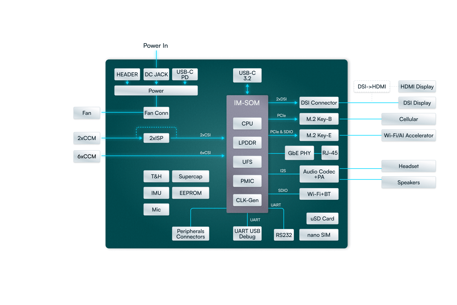 The Core of Power: Qualcomm QCS8550 - contextual illustration