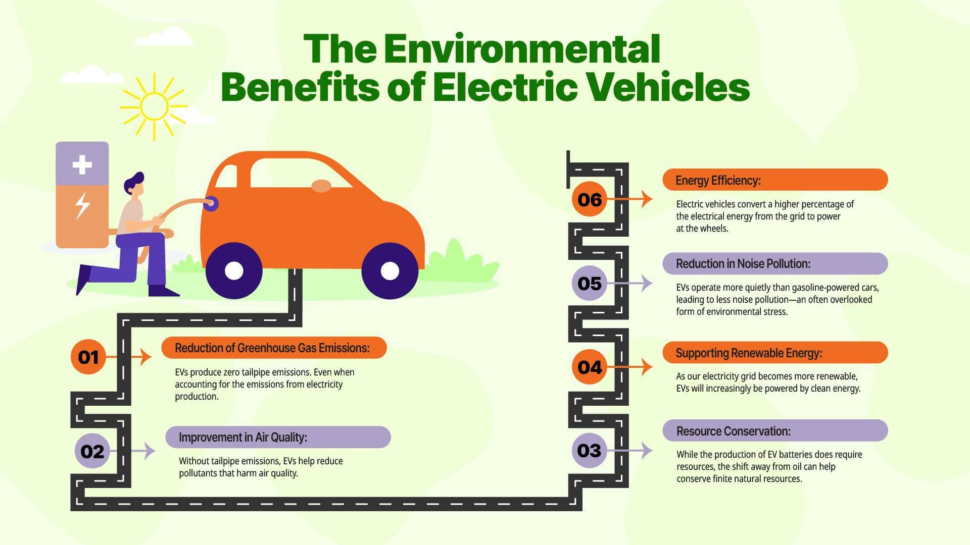 Environmental Impact and Benefits - contextual illustration