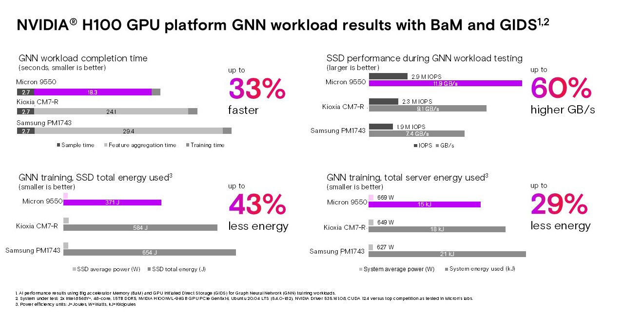 Why AI Workloads Make This Problem Worse - contextual illustration