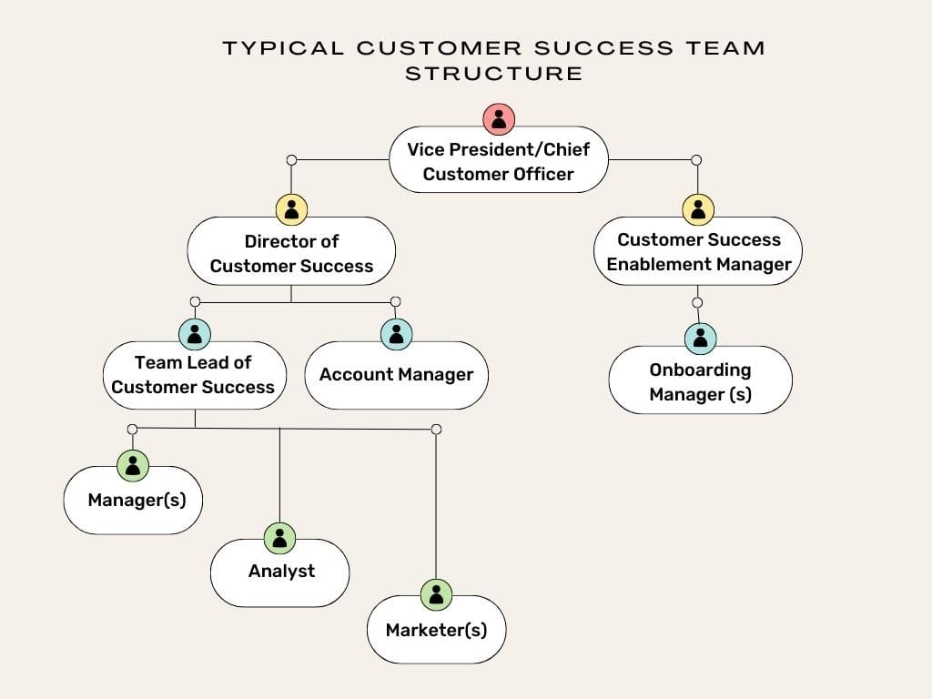 Implementing FDEs in Customer Success Teams - contextual illustration