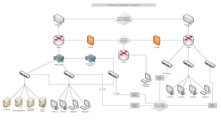 The Overlooked Backbone: Enterprise Networks - contextual illustration