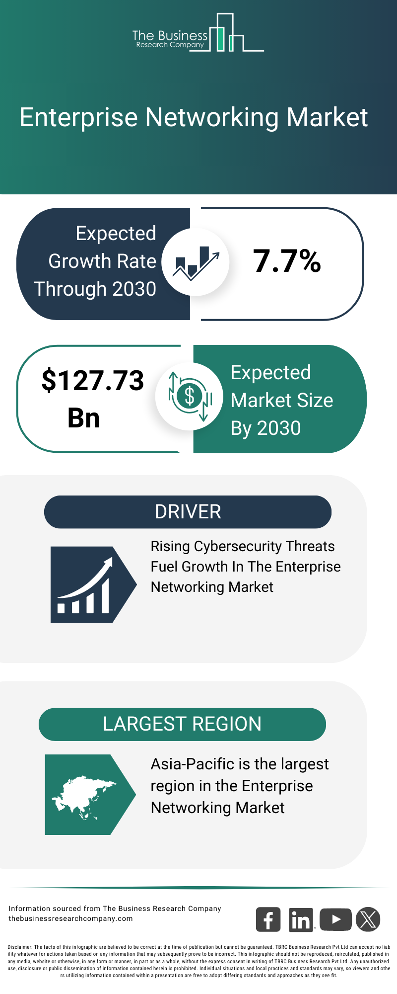 Future Trends in Enterprise Networking - contextual illustration