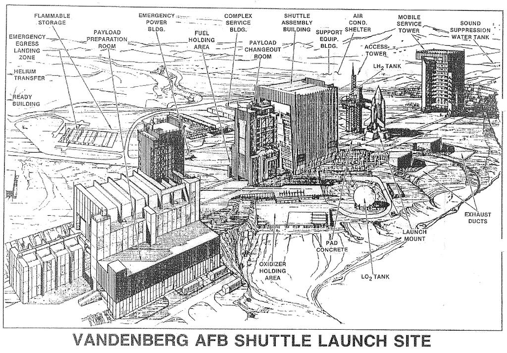 The Historical Significance of SLC-6 - contextual illustration