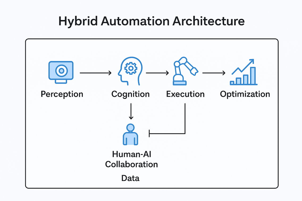 Rehiring Human Engineers: A Necessary Step - visual representation