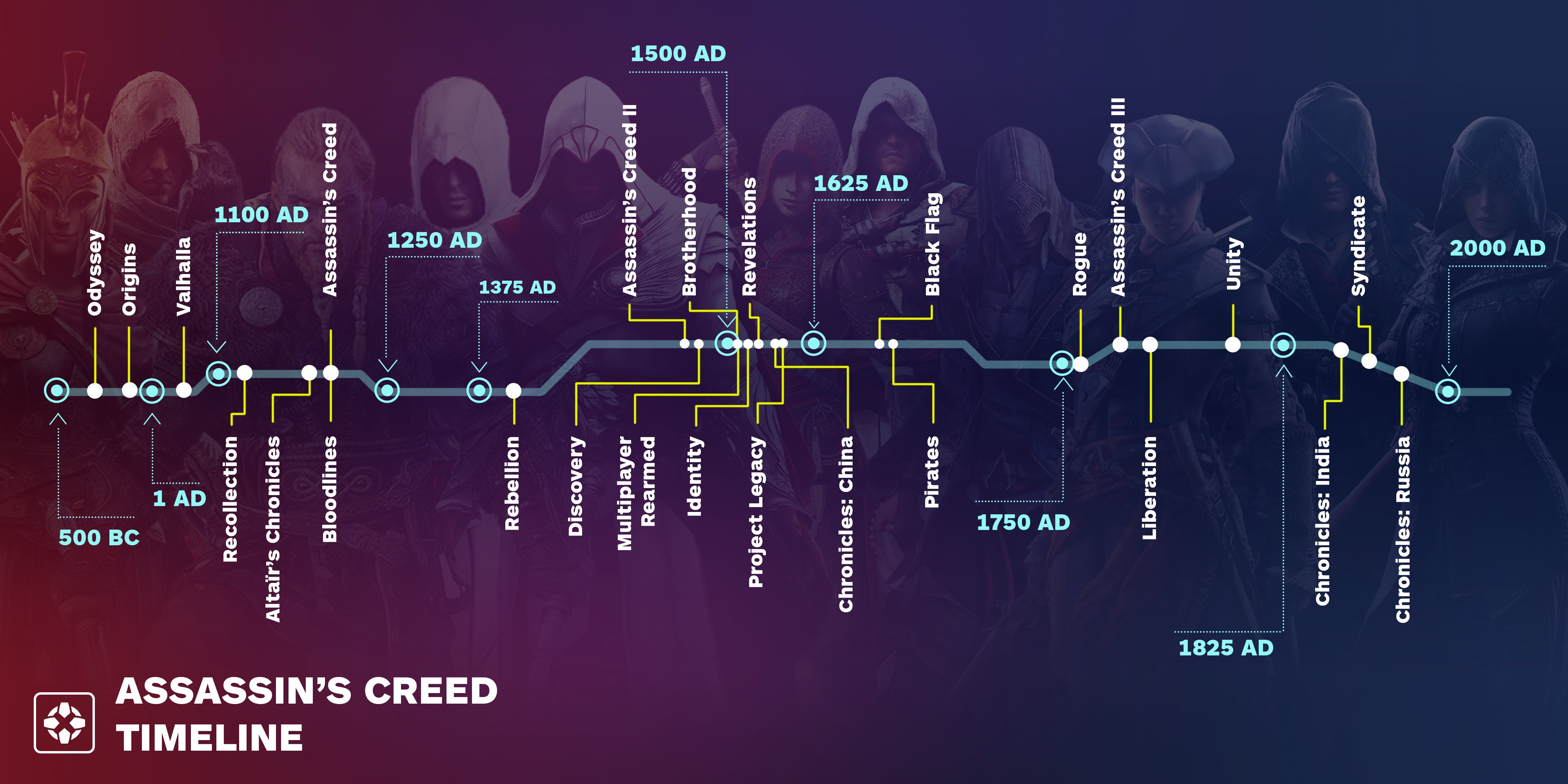 Narrative Depth and Expanded Storylines - visual representation