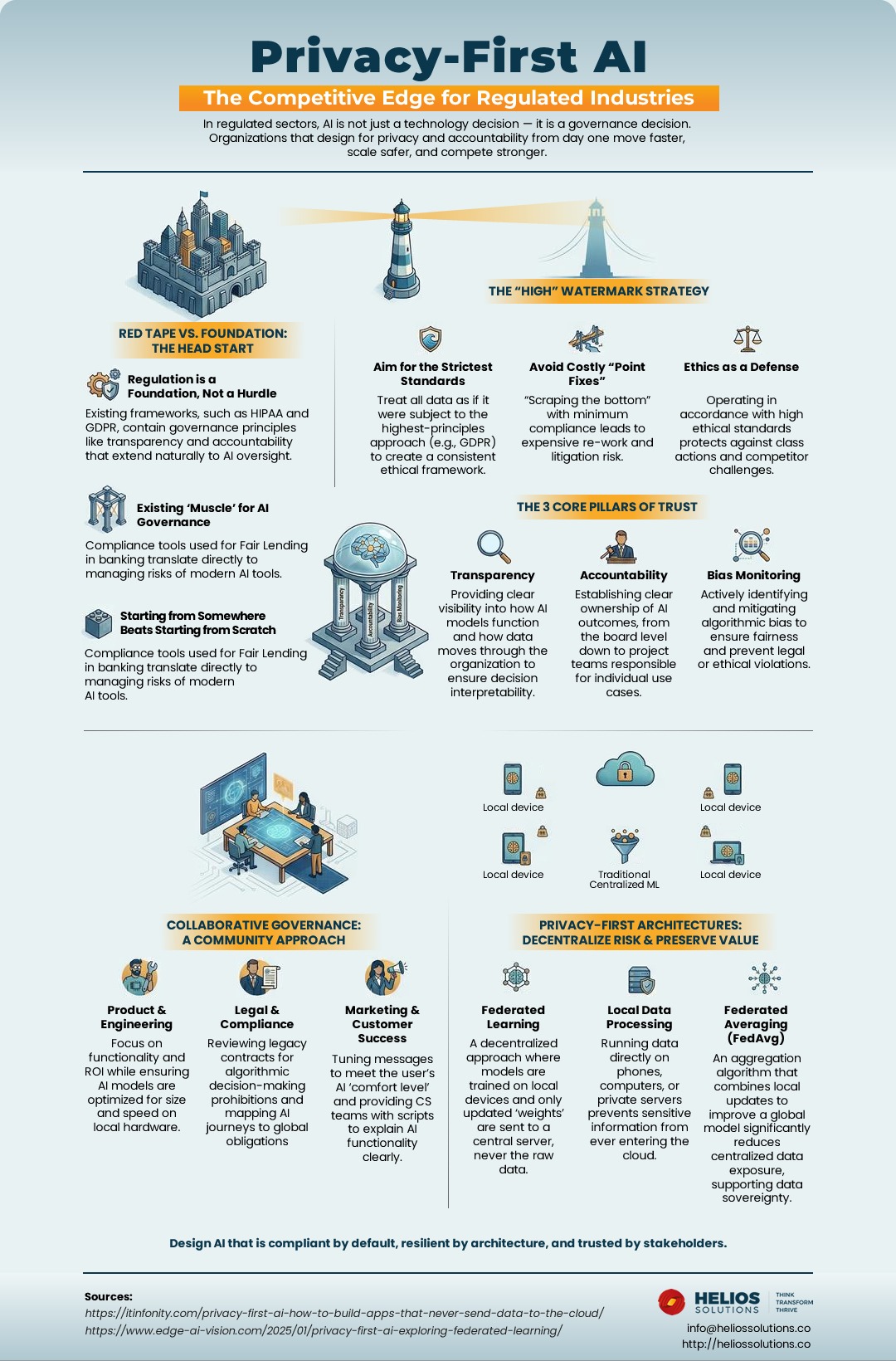 Emerging Privacy-First Technologies - visual representation