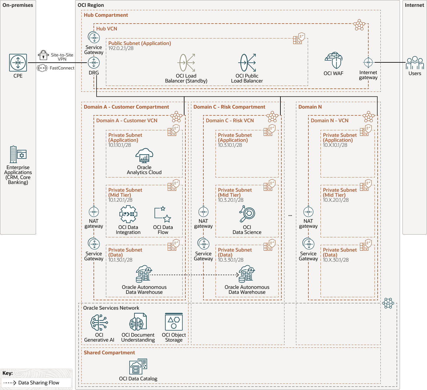 Conclusion - visual representation