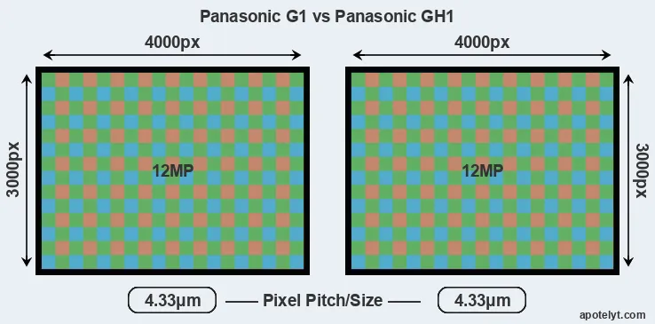 FAQ - visual representation