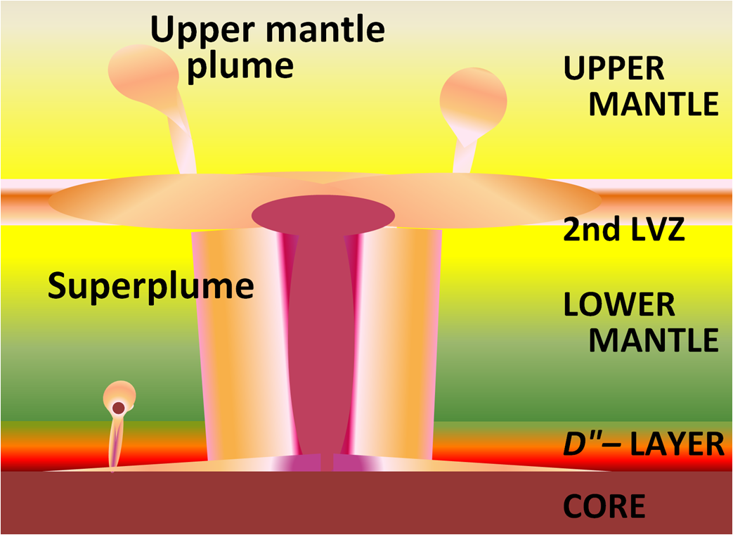 A Geological Puzzle: Yellowstone's Volcanic Mysteries - visual representation