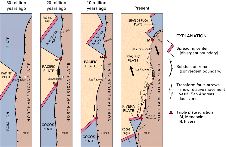 The Farallon Plate: A Key Player in Yellowstone's Volcanic Activity - contextual illustration
