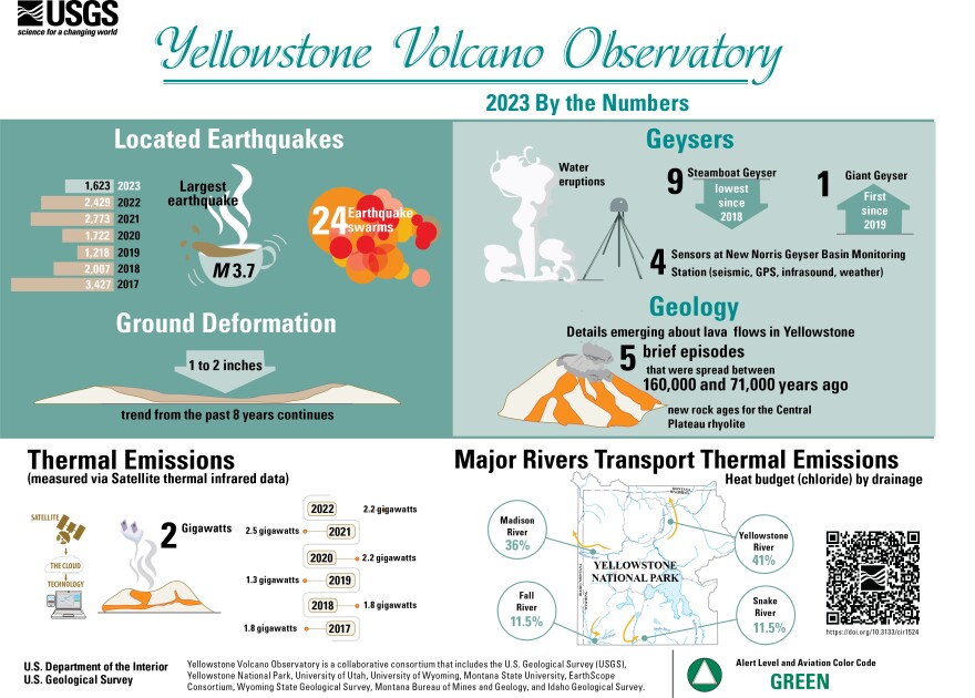 A New Framework for Understanding Yellowstone - contextual illustration