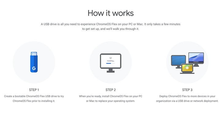 What is Chrome OS Flex? - visual representation