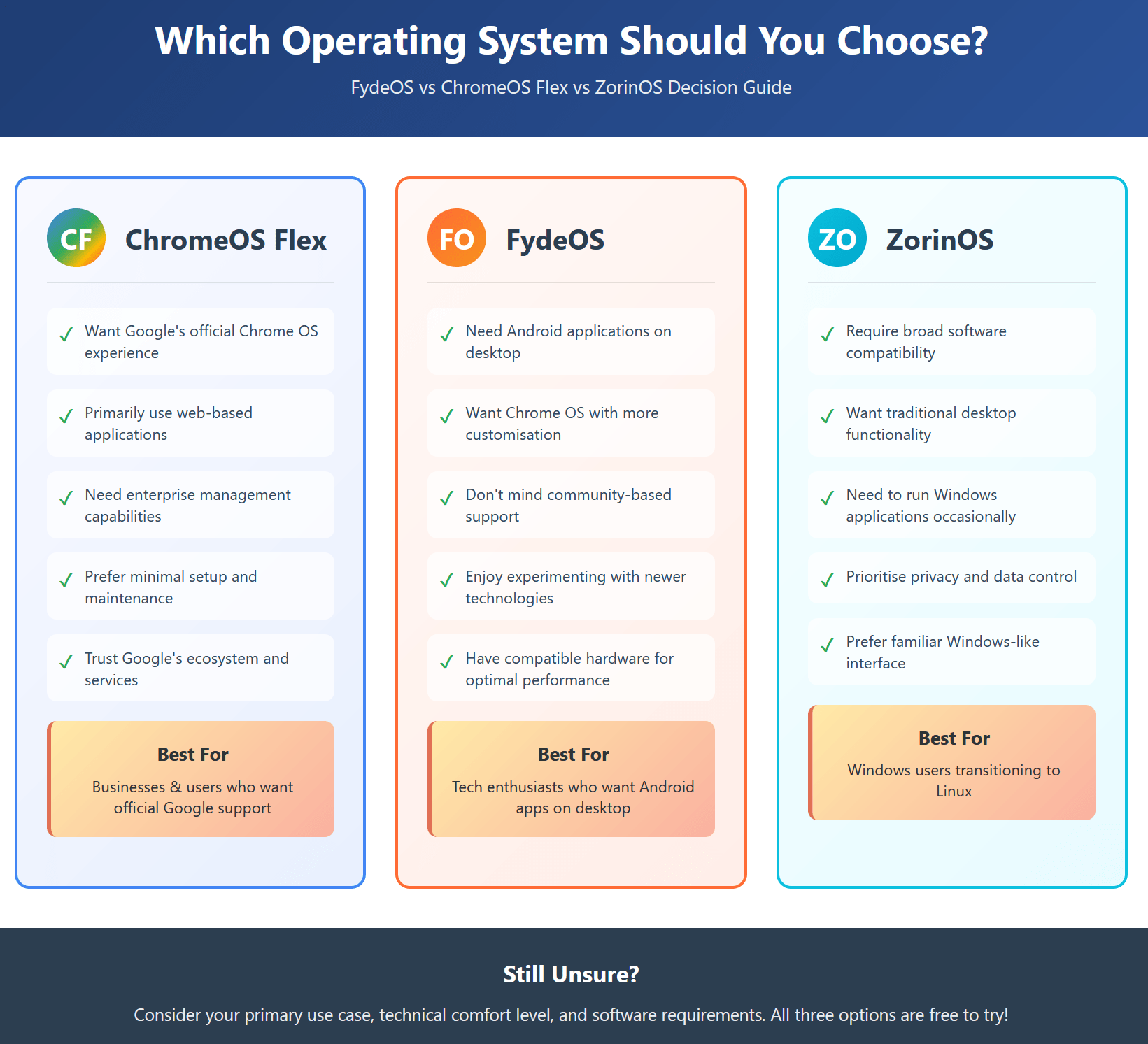 Common Pitfalls and How to Avoid Them - visual representation