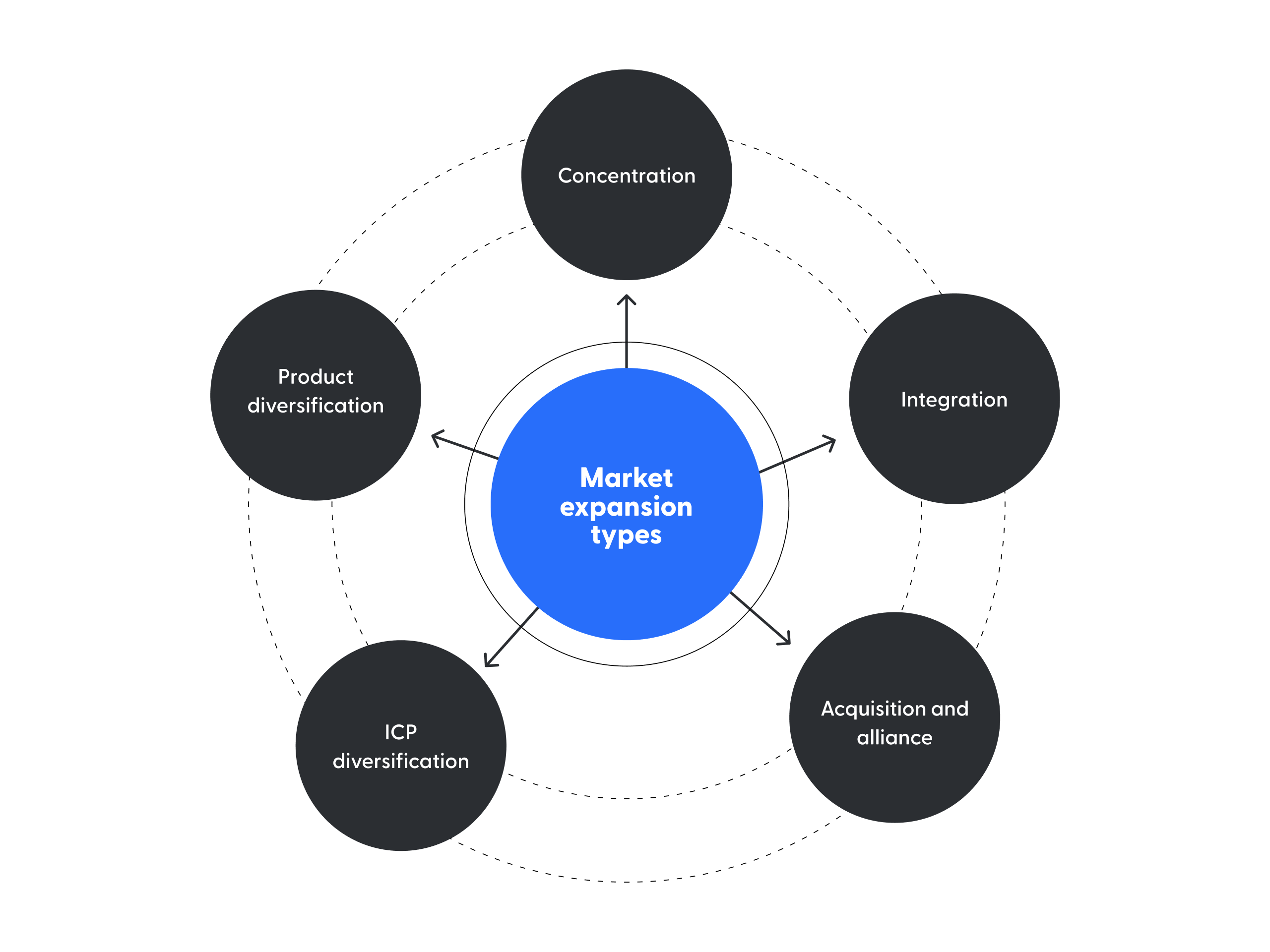 Expanding Market Reach - contextual illustration