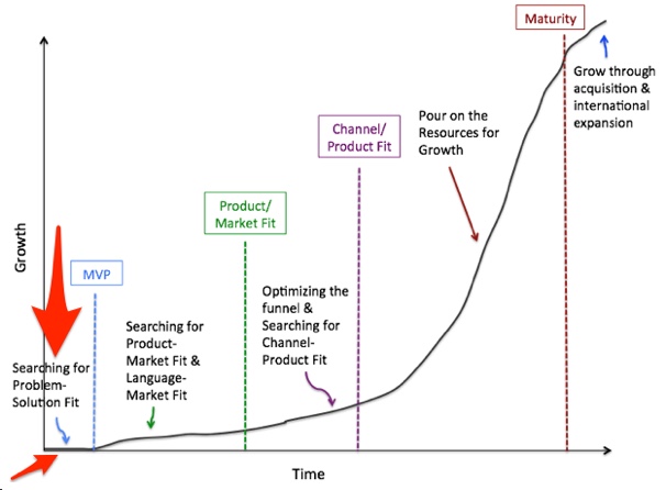 TL; DR - visual representation