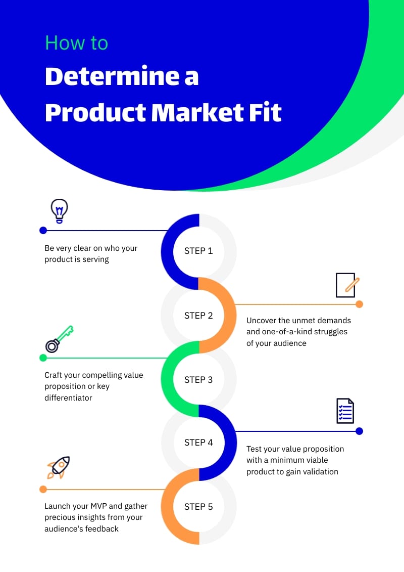 Understanding the Causes of Stagnation - visual representation