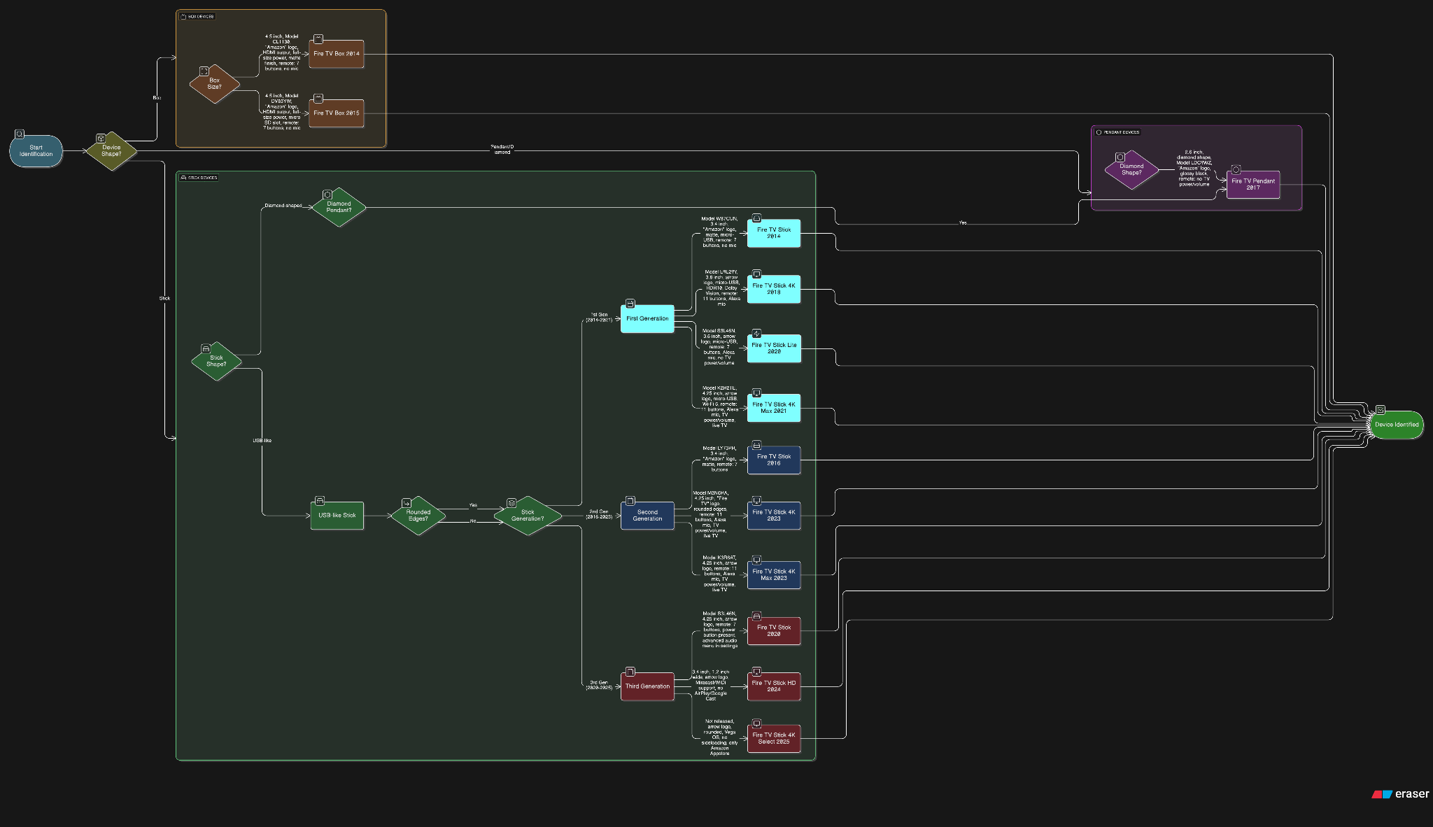 Advanced Features and Customization - contextual illustration