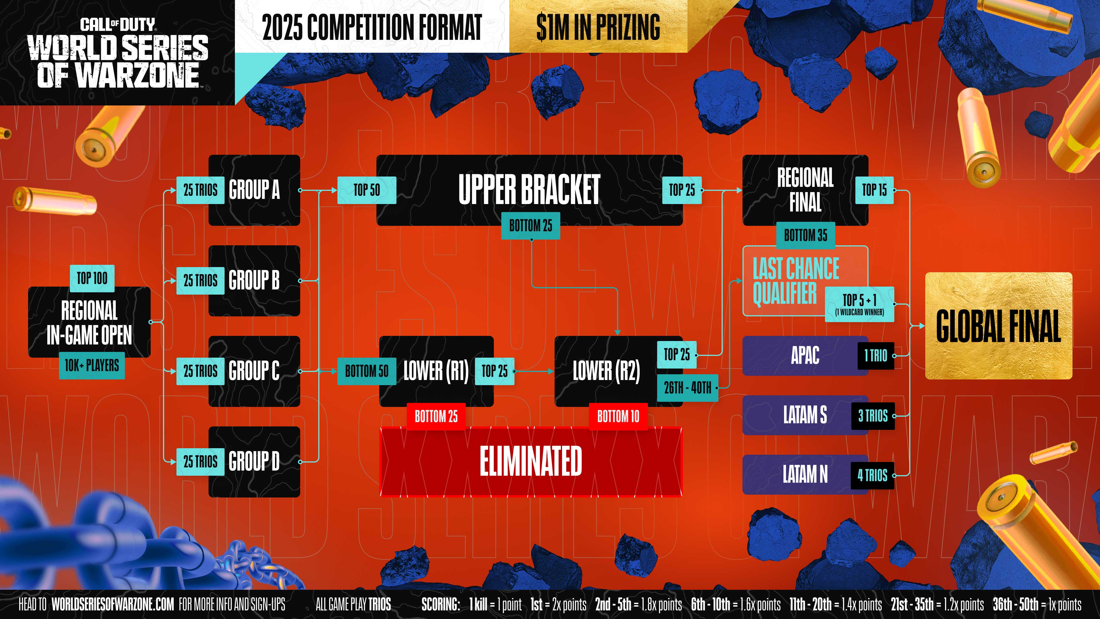 Community-Driven Features - contextual illustration