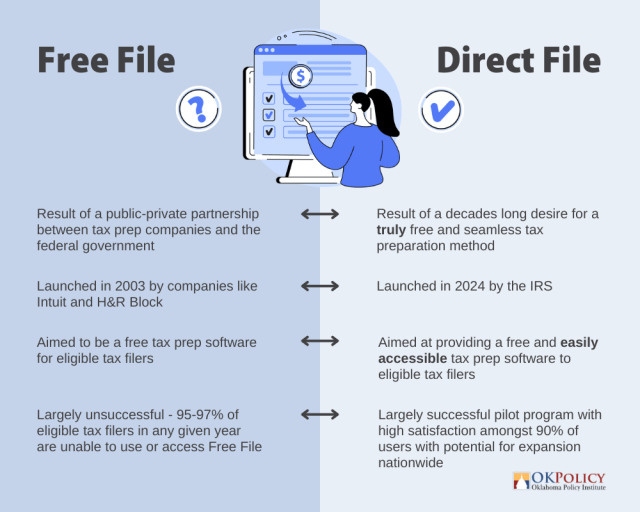 What Is IRS Direct File? - contextual illustration
