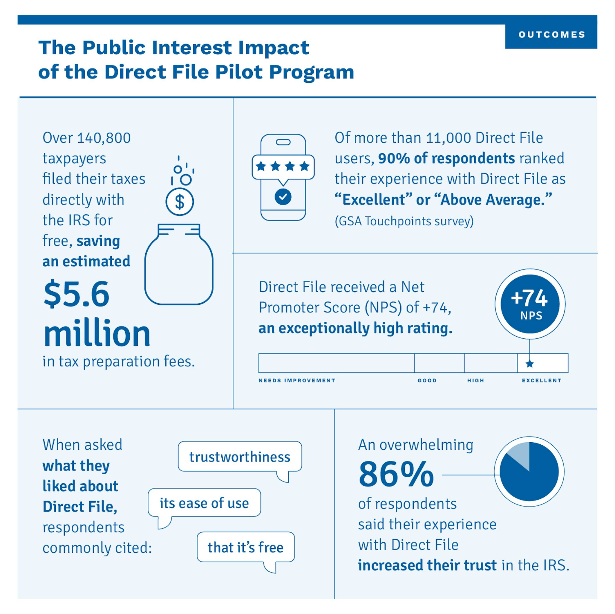 Benefits of IRS Direct File - contextual illustration