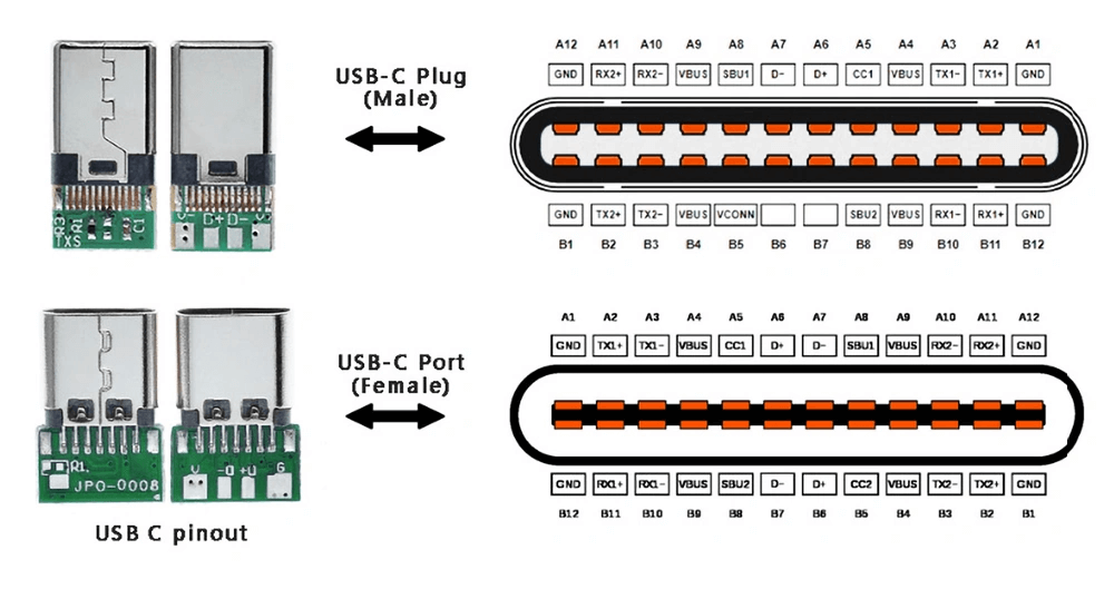 The Rise of USB-C: A Brief Overview - contextual illustration