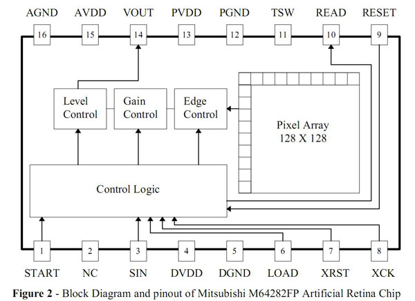 How It Works: The Technical Breakdown - contextual illustration
