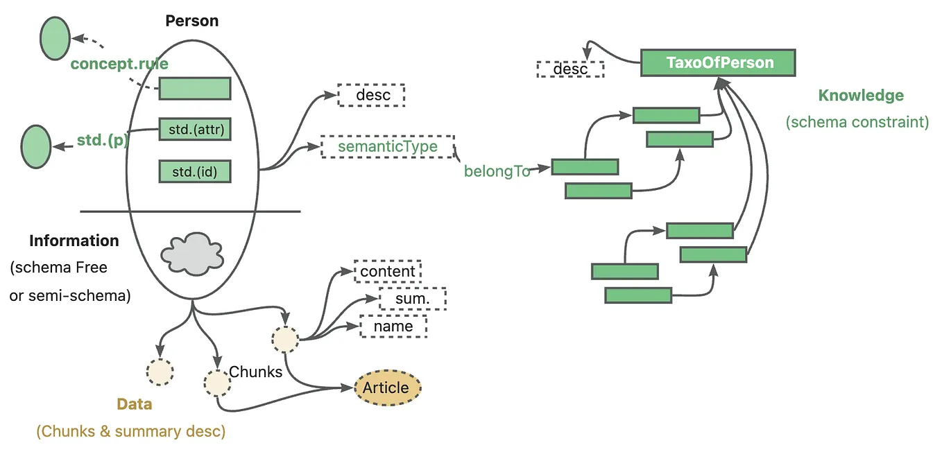 Conclusion - visual representation