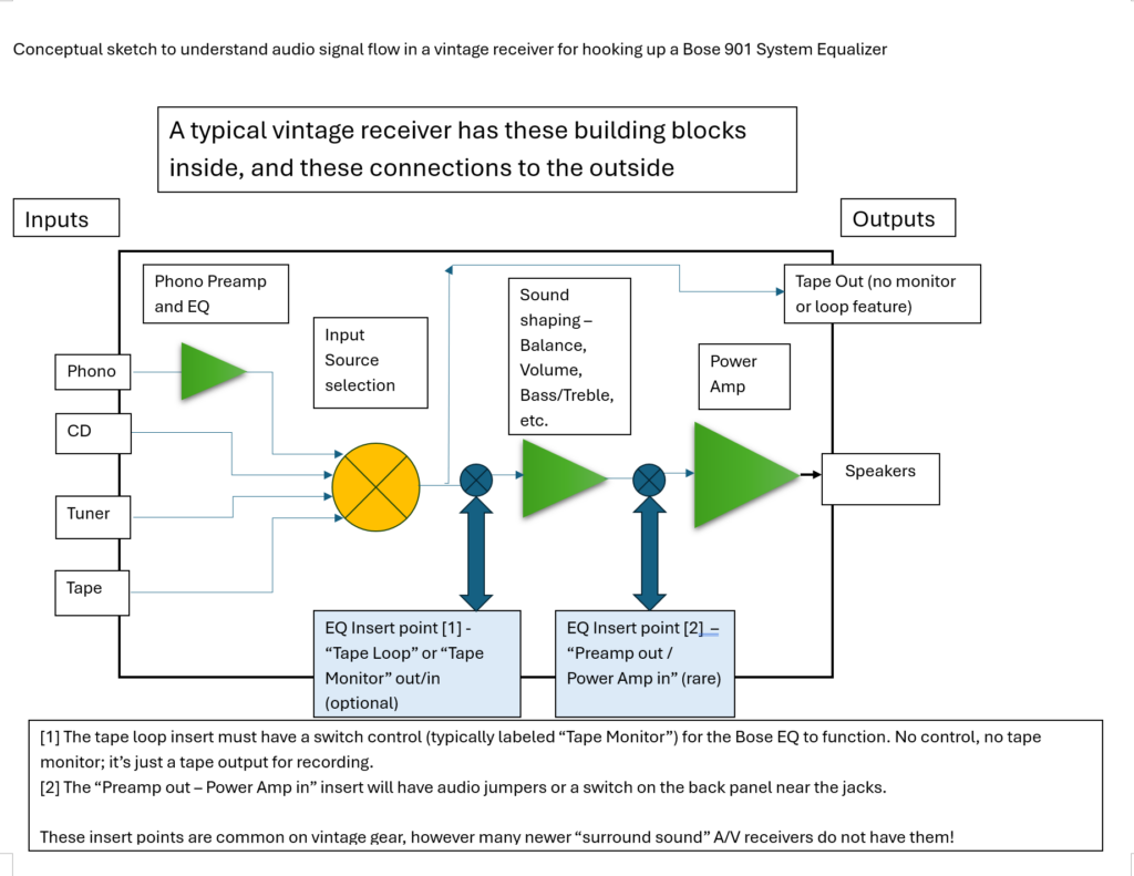 The Technology Behind the Sound - contextual illustration
