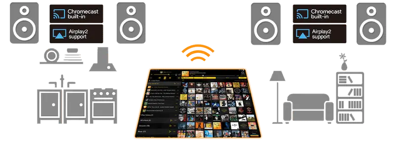 FAQ - visual representation