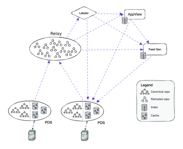 The Rise of Decentralized Social Networks - contextual illustration