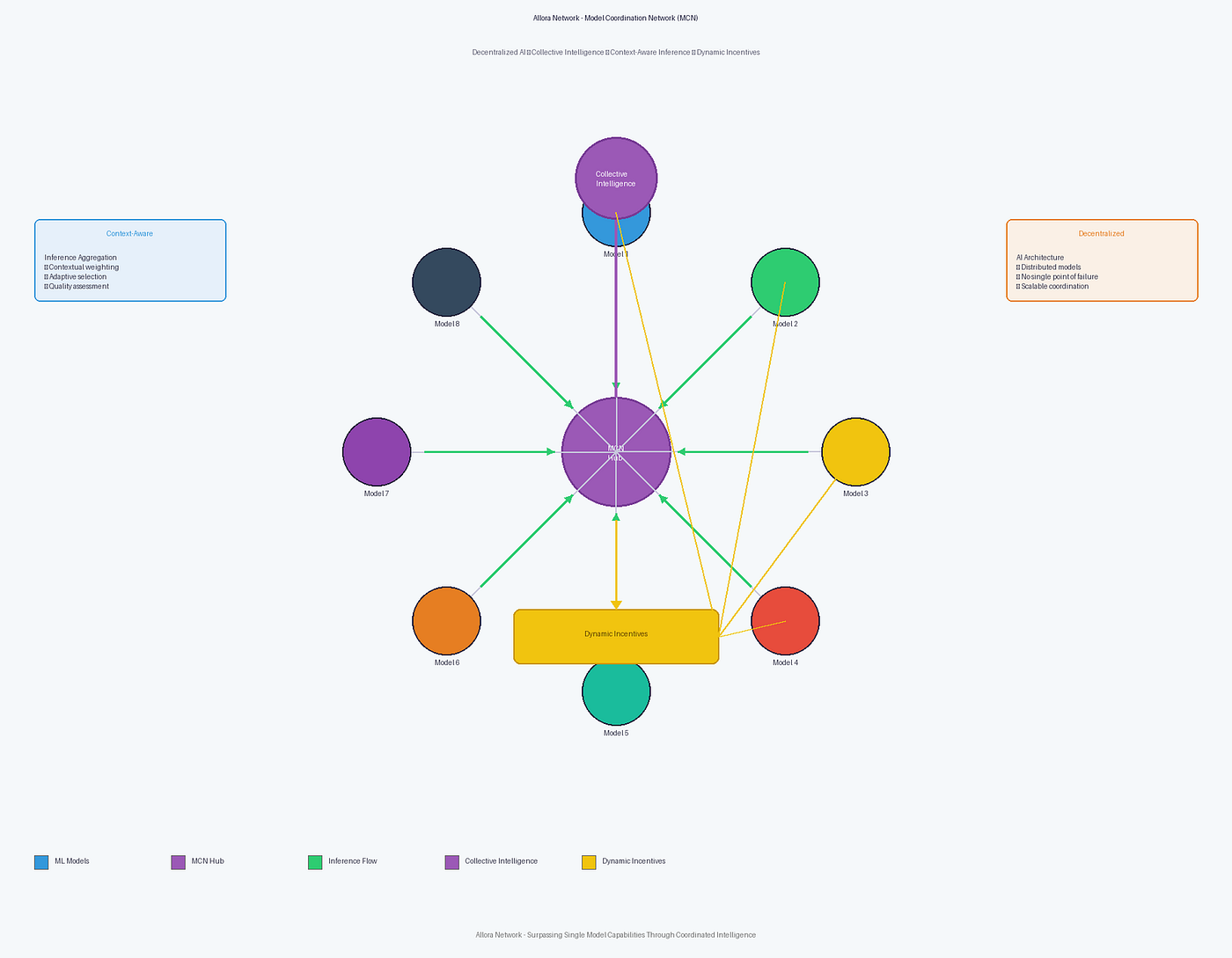 Challenges and Solutions - contextual illustration