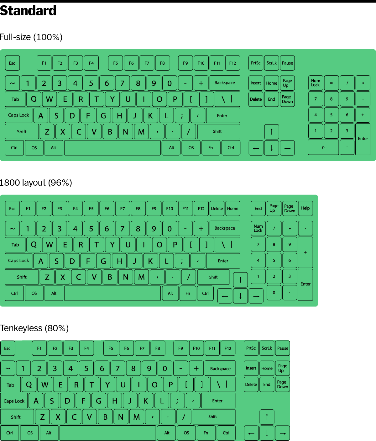 Implementation Guide - contextual illustration