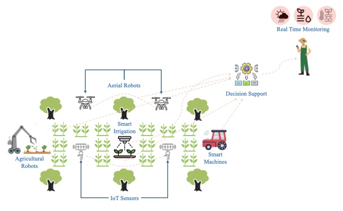 Future Trends in Smart Gardening - contextual illustration