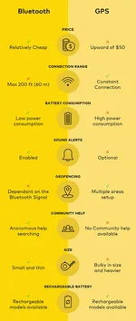Comparison with Other Solutions - contextual illustration