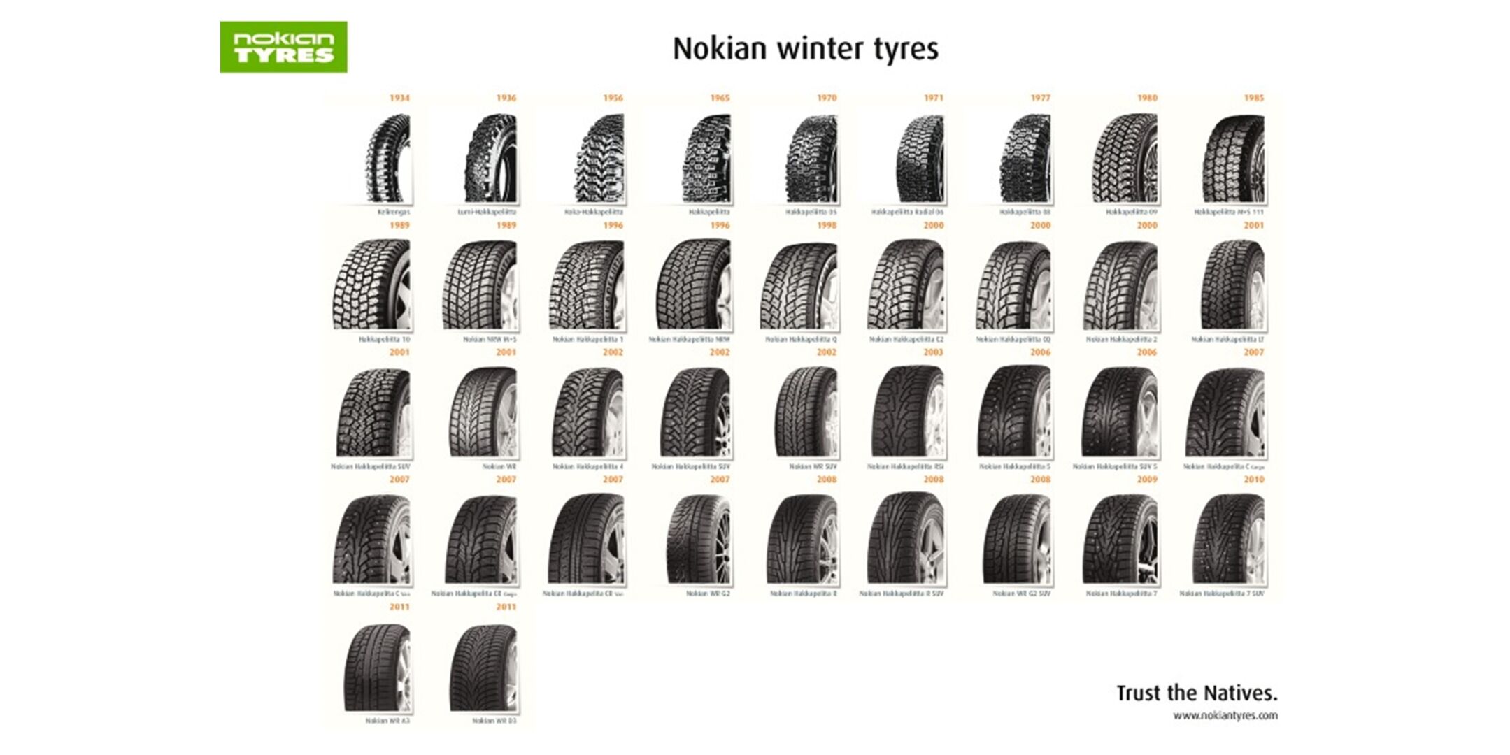 TL; DR - visual representation