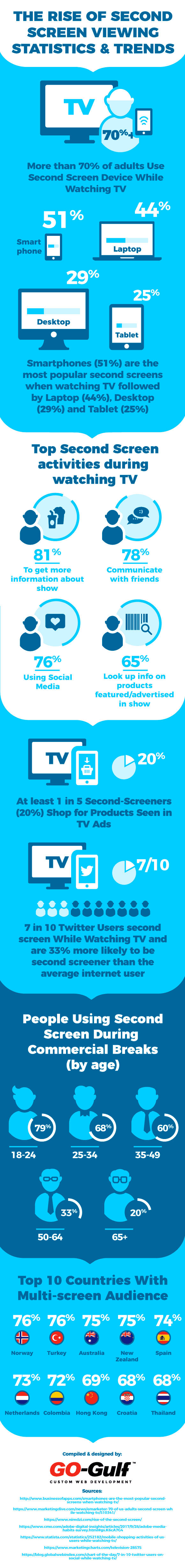 Enhancing Your Gaming Experience - visual representation