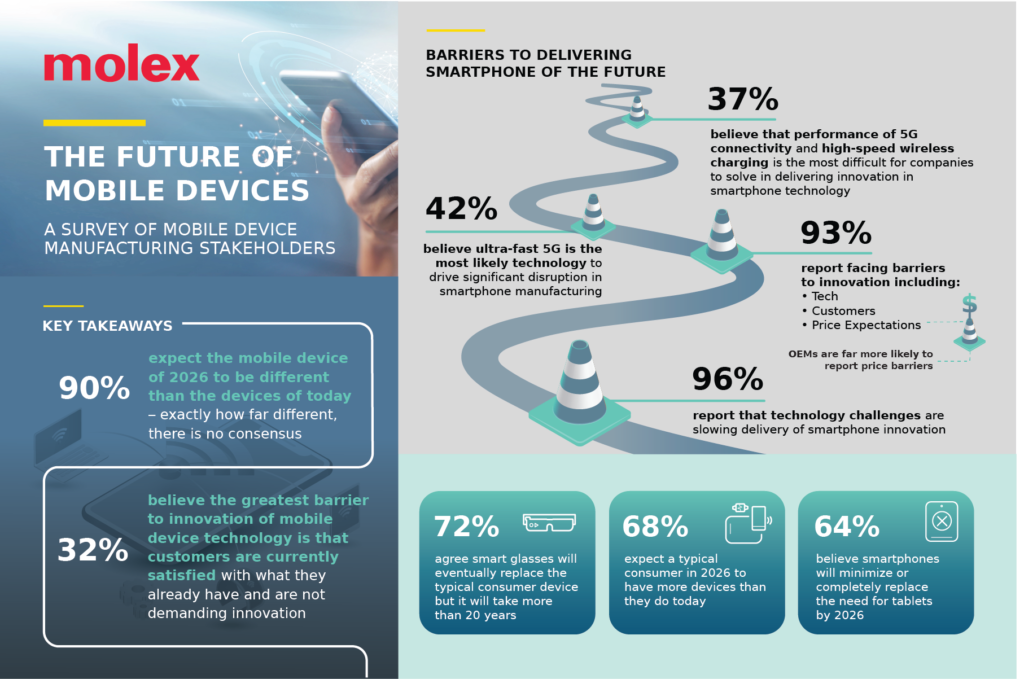 Future Trends in Smartphone-Controller Integration - contextual illustration