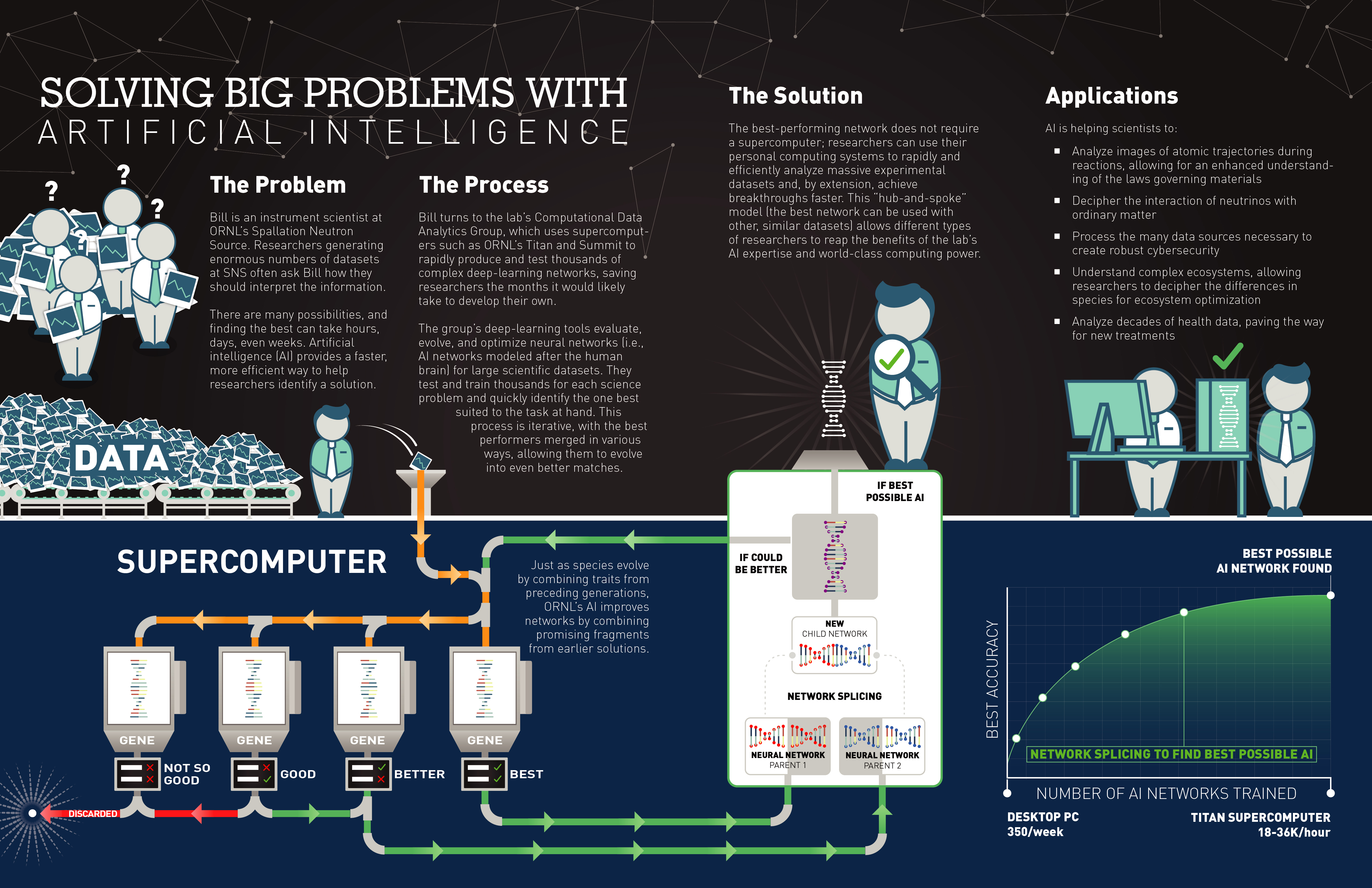 Overcoming Common Pitfalls in AI Training - contextual illustration