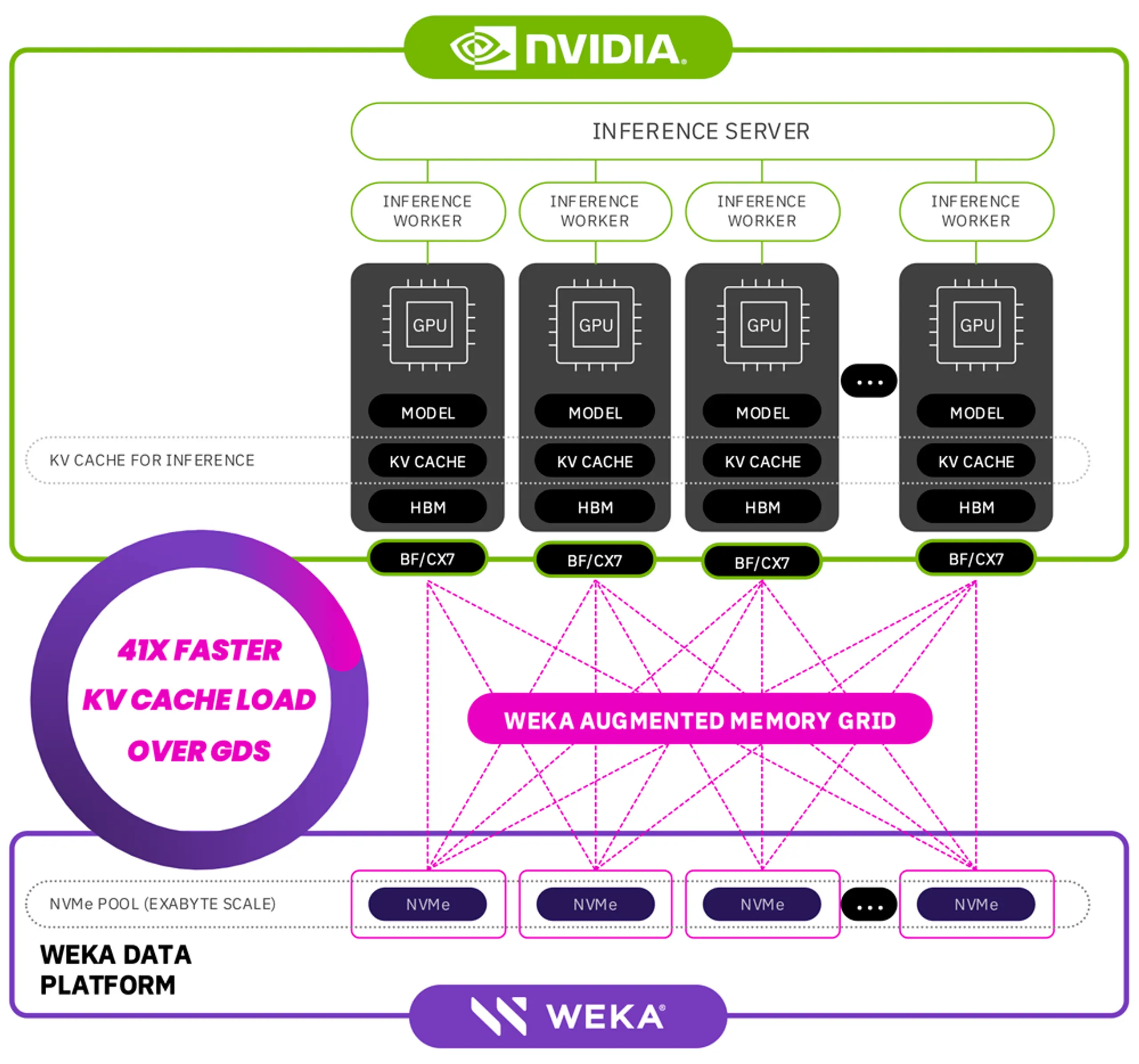 The Challenge of GPU Limitations - visual representation