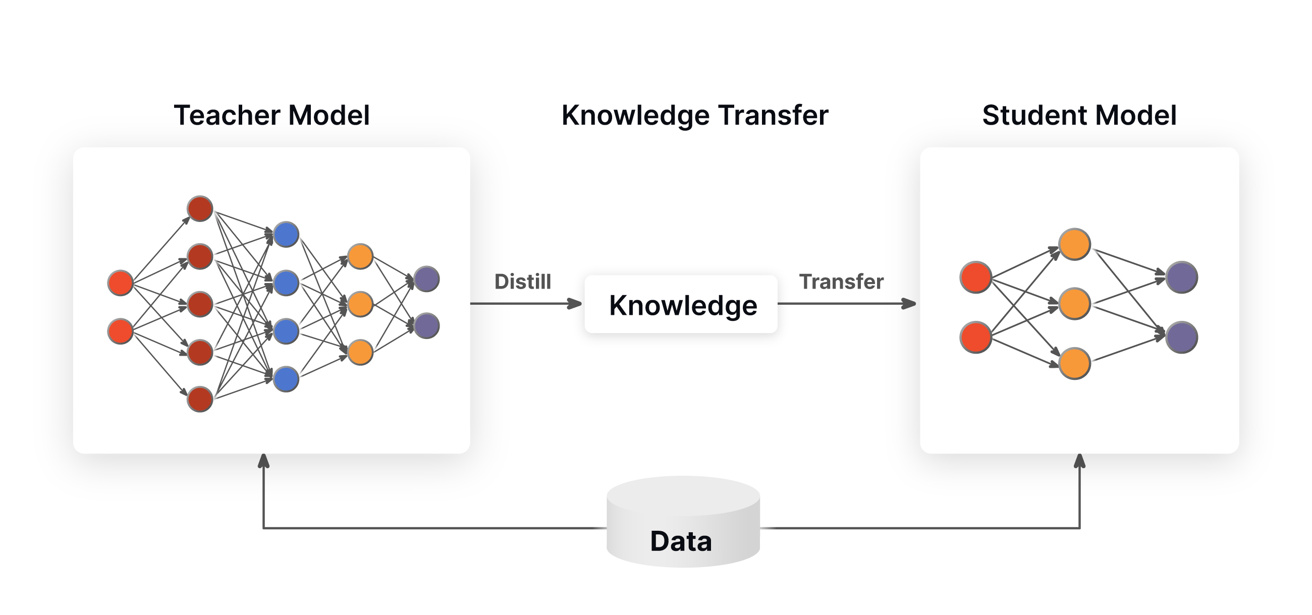 Introduction - visual representation