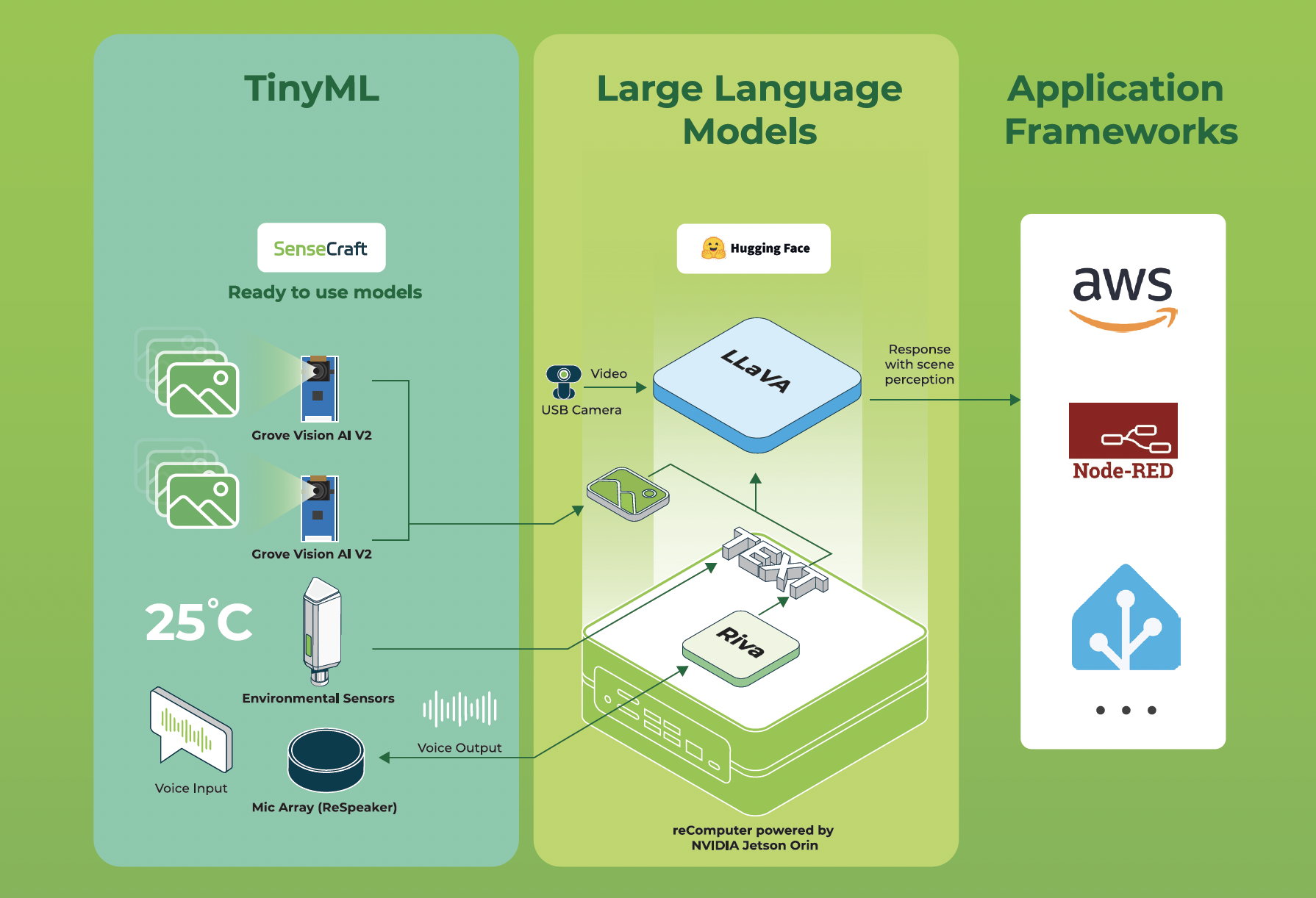 The Vision Behind Prism ML - visual representation