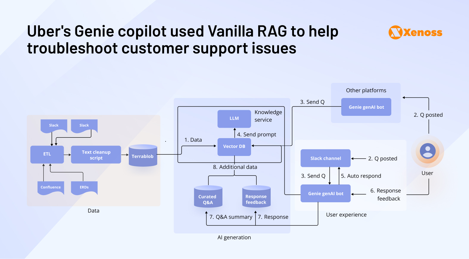 TL; DR - visual representation