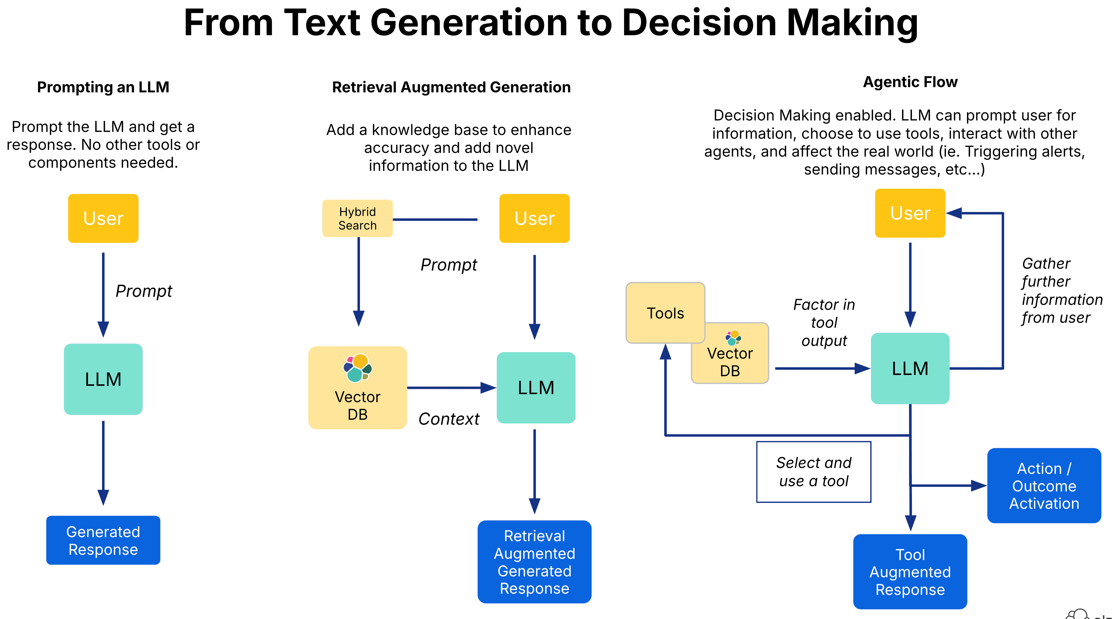 Practical Implementation - contextual illustration