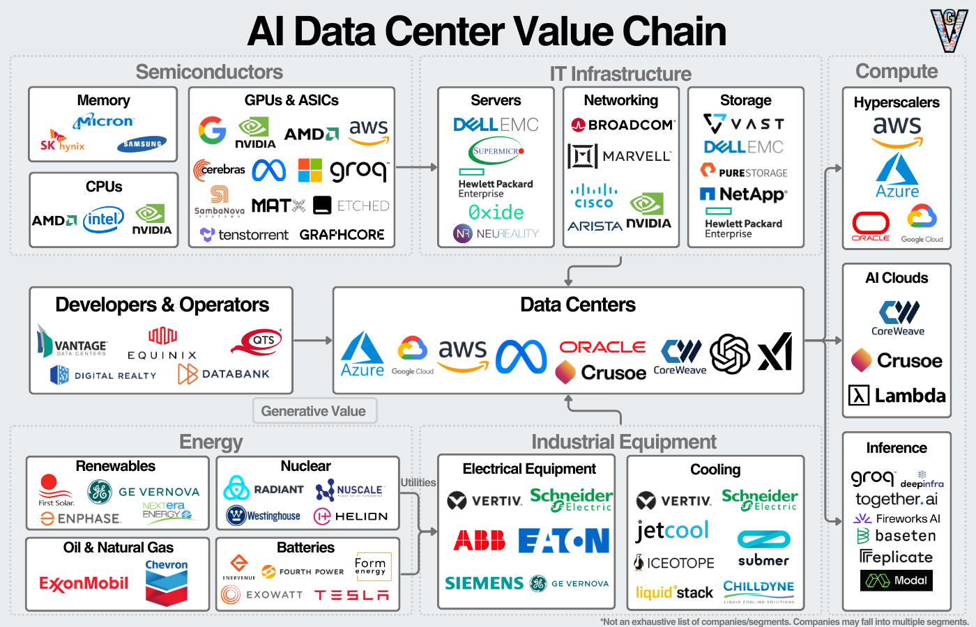Technical Details and Benefits - visual representation