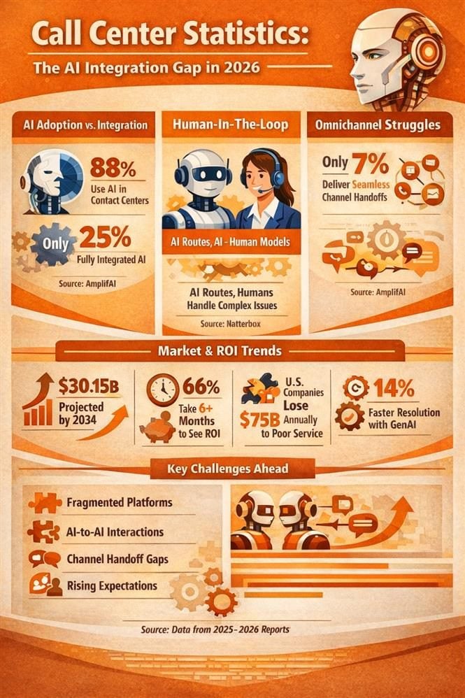 The Role of AI in Call Quality - visual representation