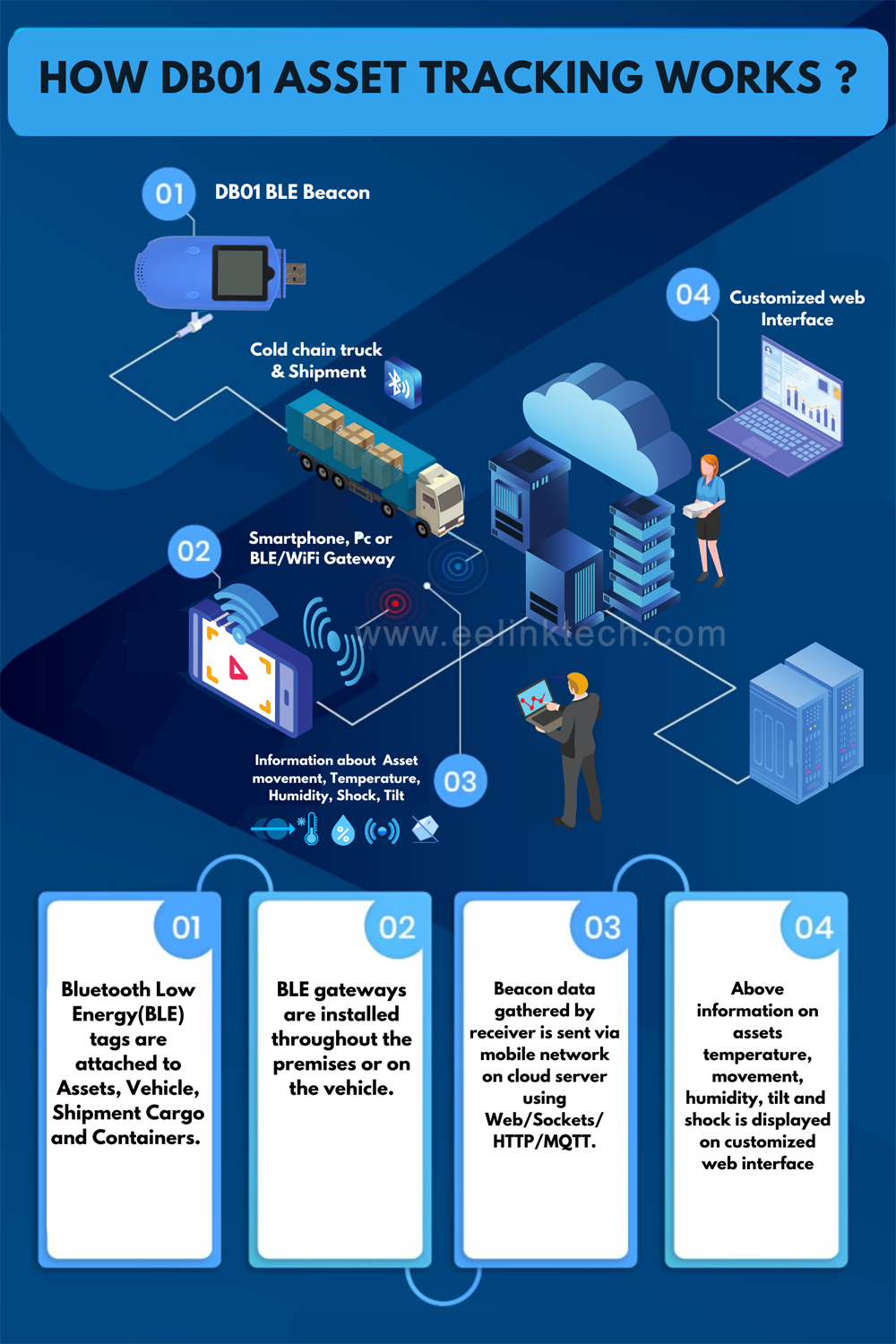 Overcoming Common Pitfalls - contextual illustration