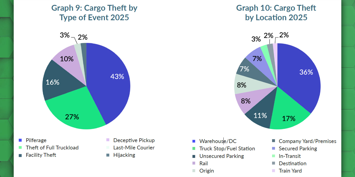 Understanding the Scope of Cargo Theft - contextual illustration