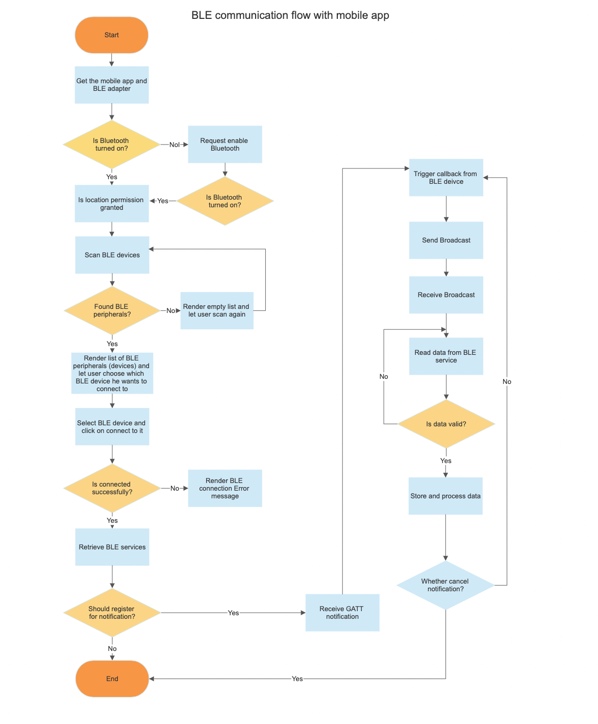 Implementation in the Logistics Industry - contextual illustration